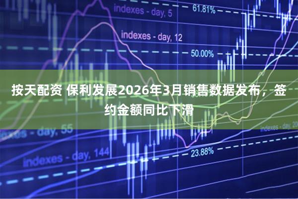 按天配资 保利发展2026年3月销售数据发布，签约金额同比下滑